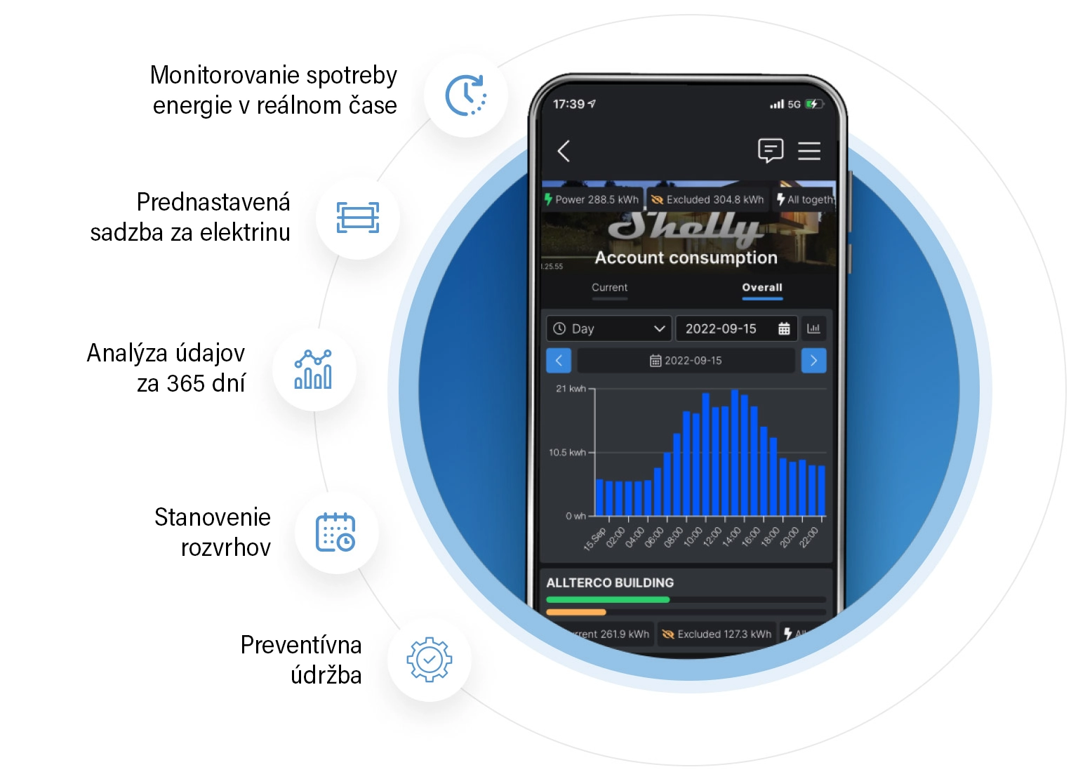 Monitoring